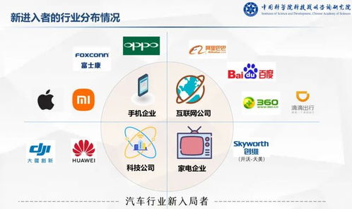 互聯(lián)網(wǎng)科技巨頭殺入汽車行業(yè)后,下一個戰(zhàn)場在生態(tài) 小巴問大頭