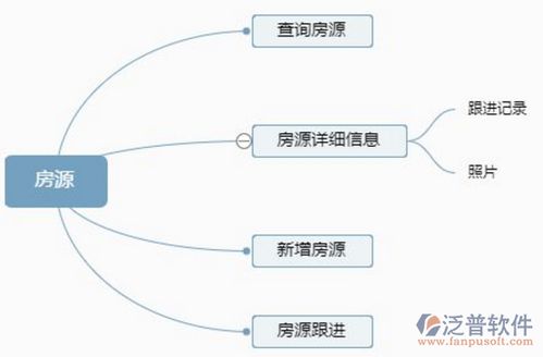 智能賦能 計算機專業(yè)在房屋中介領(lǐng)域的應用與系統(tǒng)開發(fā)的意義